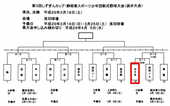 第3回しずぎんカップ袋井支部予選